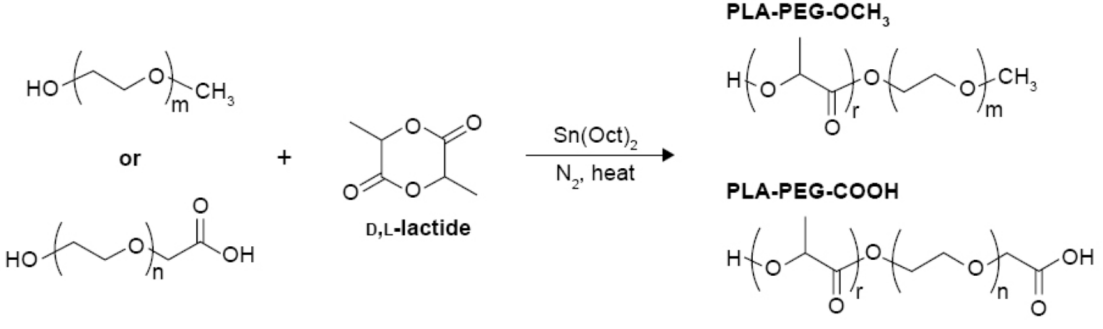 Synthesis of PLA-PEG copolymers