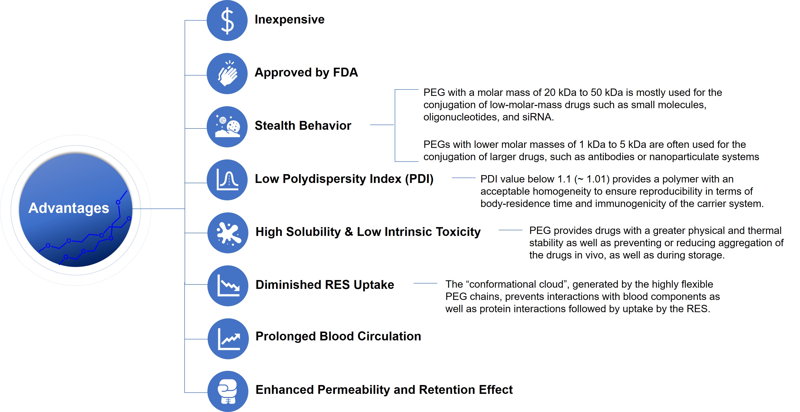 Advantages-of-PEG