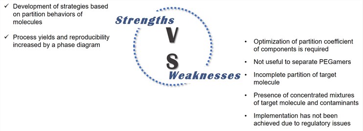 Strengths and Weaknesses of ATPS