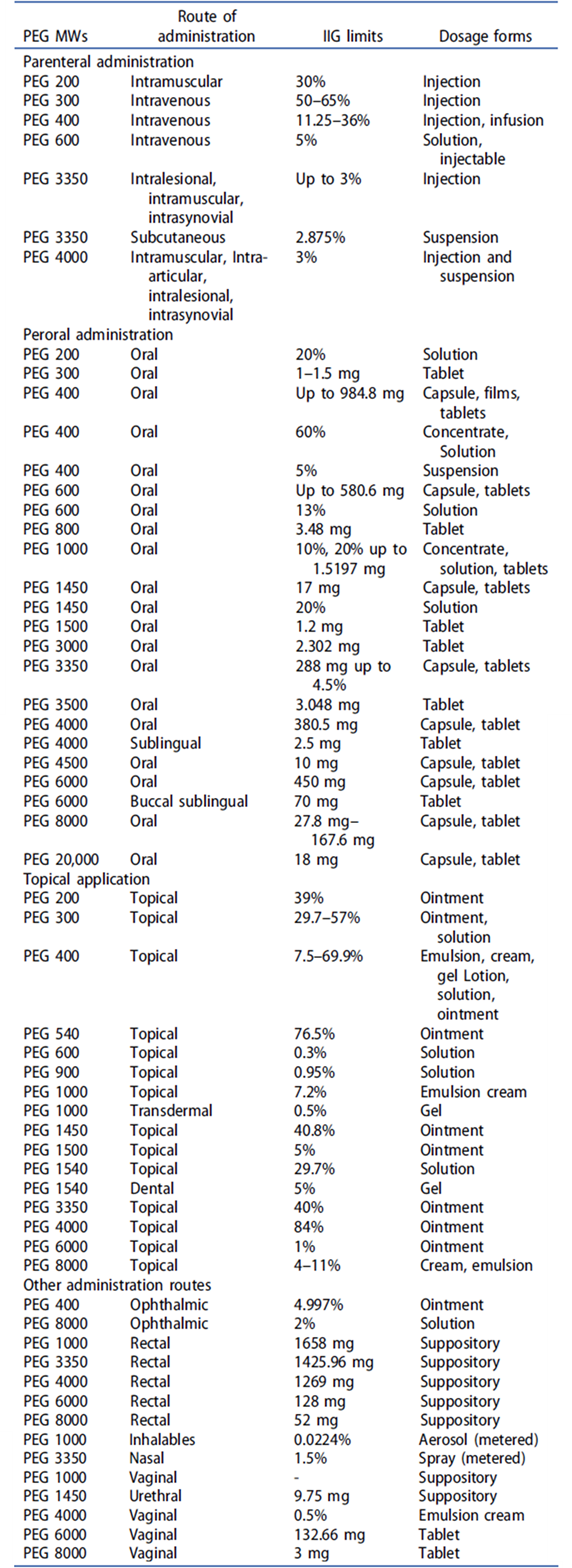 Different-PEG-Grades-in-Pharmaceuticals