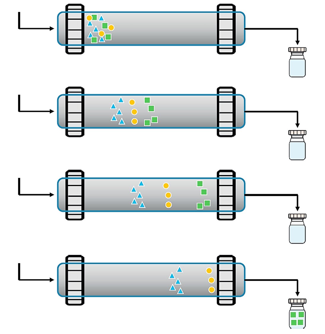 The migration illustration of molecules in an HPLC column