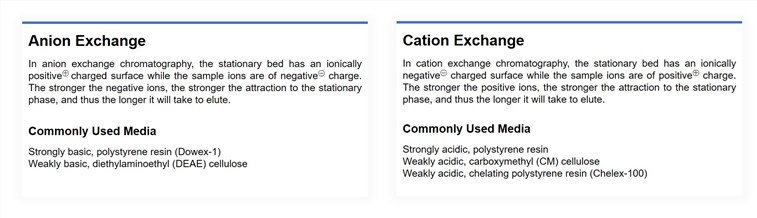 Anion exchange and cation exchange