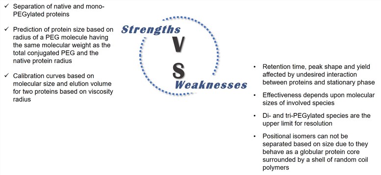 Strengths and Weaknesses of SEC